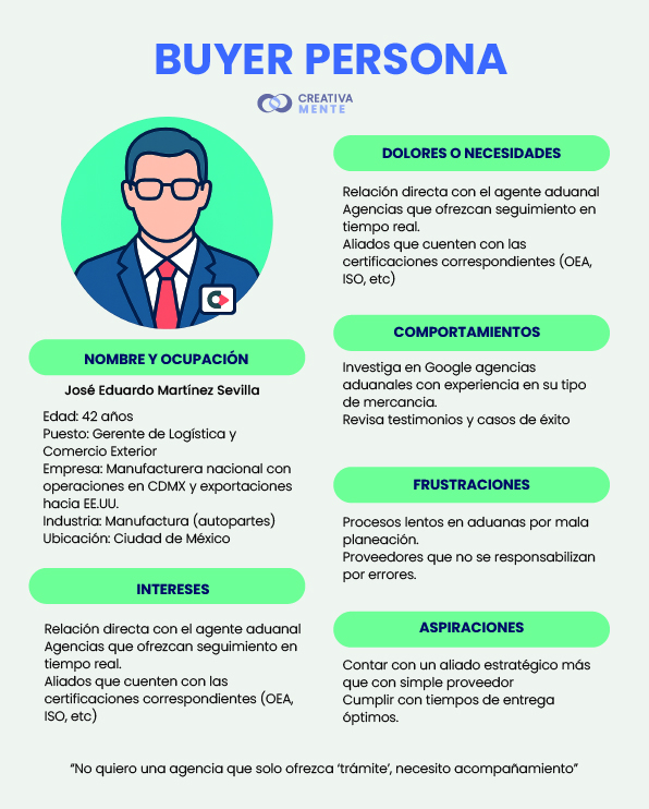 buyerpersona